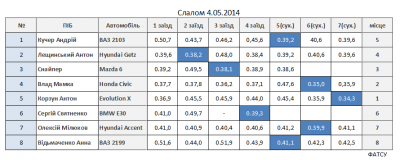 2014-05-05 10-56-50 Скриншот экрана.png