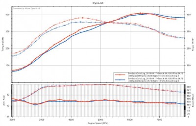 stock turbo dynodjet ft sm2.jpg