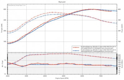 stock turbo dynodjet ft sm6.jpg